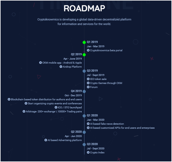 cryptoknowmics_roadmaps